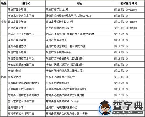 浙江藝術職業學院2016年中專及五年一貫制招生簡章2