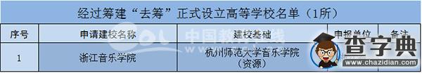 2016年高校更名結果出爐！浙江省4所更名成功，1所“去籌”成功3