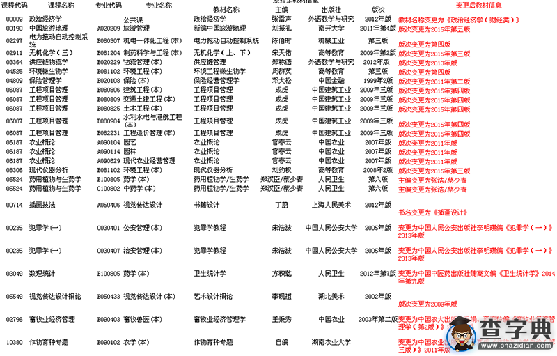2016年4月湖南自考指定教材變更信息匯總表1