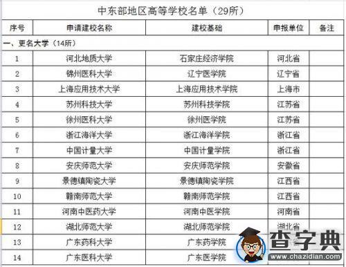 2016年教育部擬批準設置的高校名單公布1