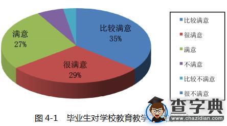 內蒙古工業大學2015屆畢業生就業質量報告17