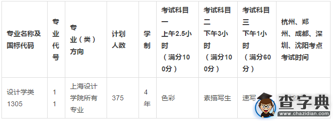 中國美院2016年本科招生簡章5