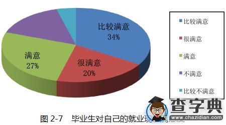 內蒙古工業大學2015屆畢業生就業質量報告13