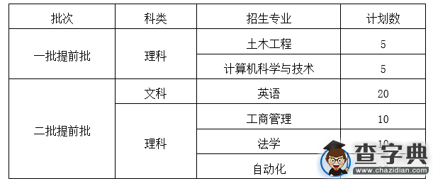 浙江大學城市學院2016年“三位一體”綜合評價招生簡章1