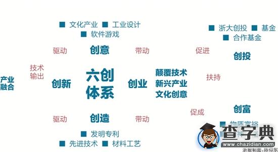高校如何鍛造現象級創業潮1