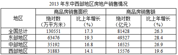 2015年北京公務員考試《行測》真題及答案【word版】1