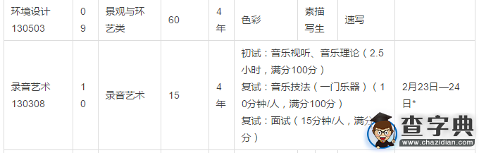 中國美院2016年本科招生簡章4