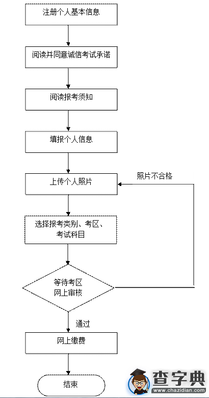 2016年上半年北京市中小學教師資格考試筆試報名公告1