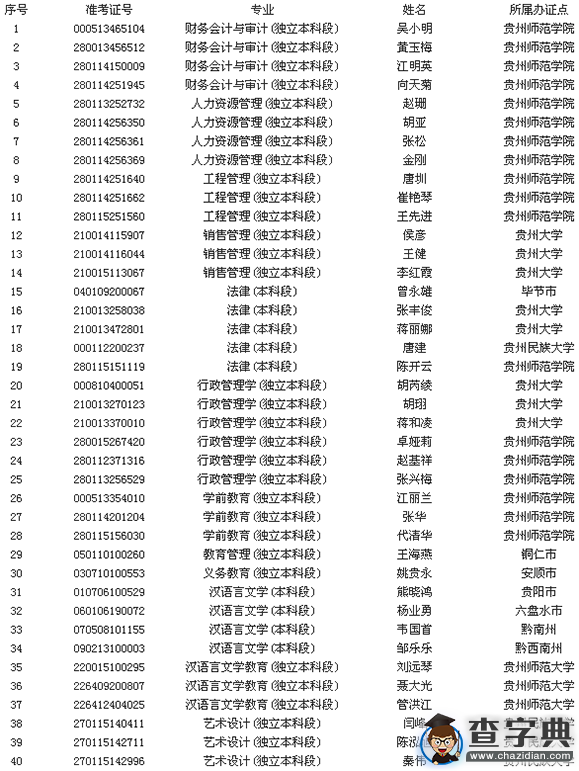 2015年下半年貴州自學考試畢業證領取通知1