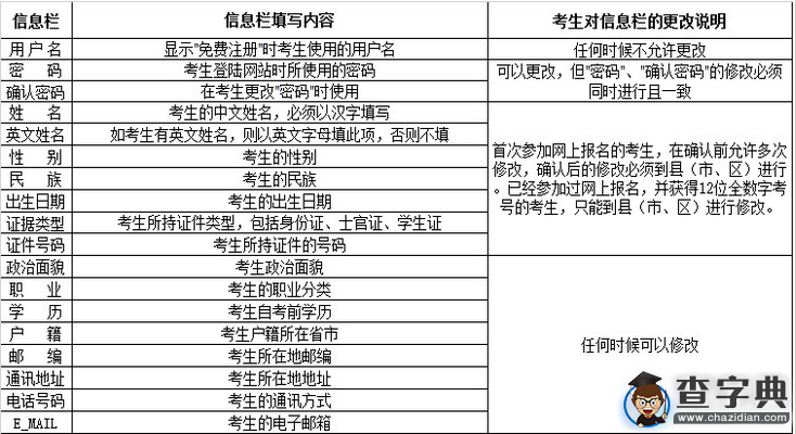 2016年4月云南自學考試網上報名公告1