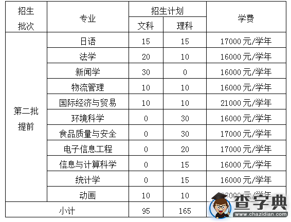 浙江萬里學院2016年“三位一體”綜合評價招生章程1