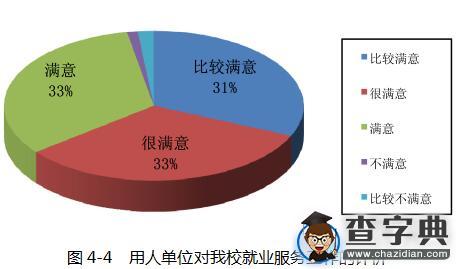 內蒙古工業大學2015屆畢業生就業質量報告20