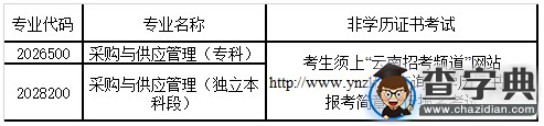 2016年4月云南自學考試網上報名公告3