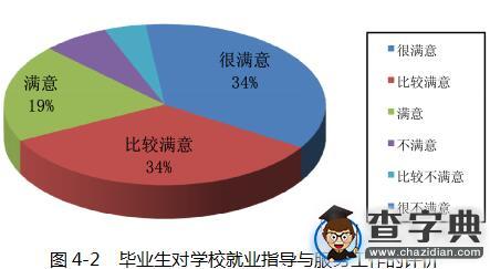 內蒙古工業大學2015屆畢業生就業質量報告18
