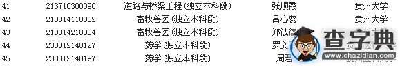2015年下半年貴州自學考試畢業證領取通知2