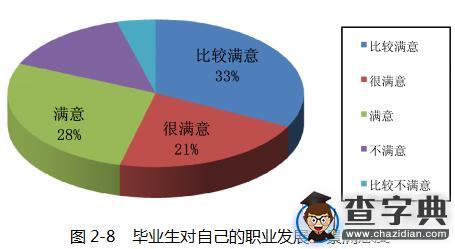 內蒙古工業大學2015屆畢業生就業質量報告14
