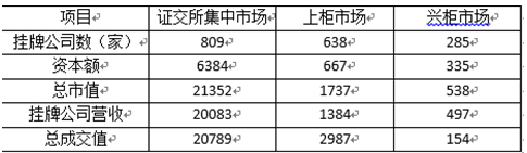 2015遼寧公務員考試《行測》真題及答案【word版】8