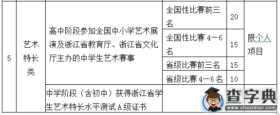 浙江萬里學院2016年“三位一體”綜合評價招生章程4
