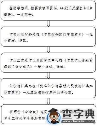 內蒙古工業大學資助政策——之代償政策1