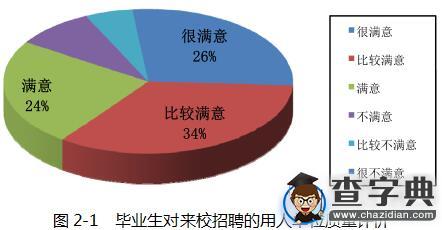內蒙古工業大學2015屆畢業生就業質量報告5