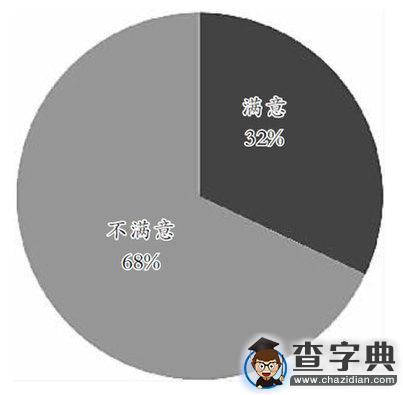 考研，深造還是逃避?暫時不想就業成理由？1