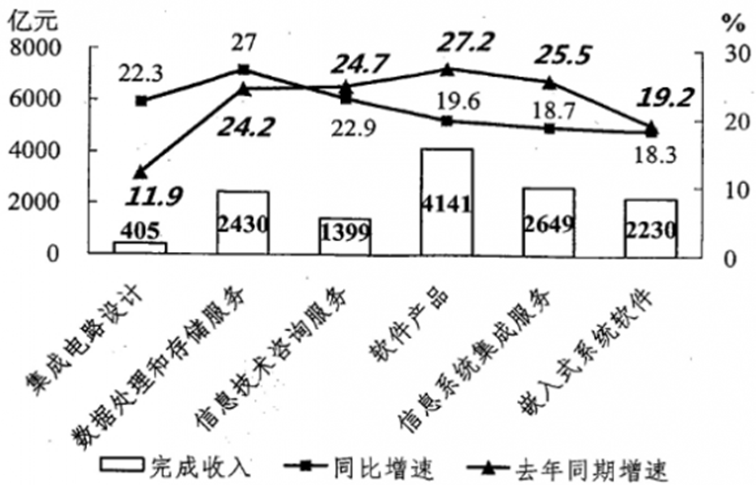 2015年北京公務員考試《行測》真題及答案【word版】6