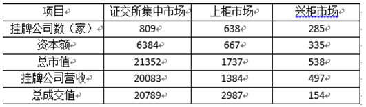 2015重慶公務員考試《行測》真題及答案【word版】2