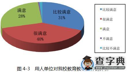 內蒙古工業大學2015屆畢業生就業質量報告19