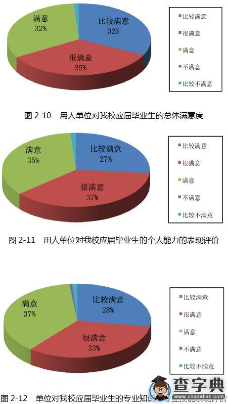 內蒙古工業大學2015屆畢業生就業質量報告16