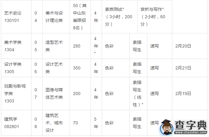 中國美院2016年本科招生簡章3