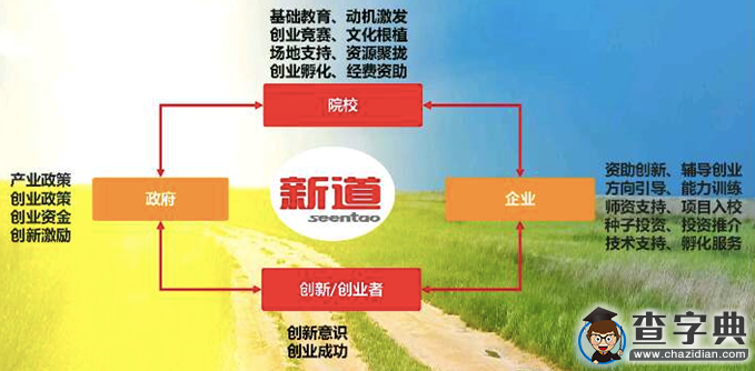 新道創新創業教育聯盟（籌）第一次理事會籌備會議順利召開3