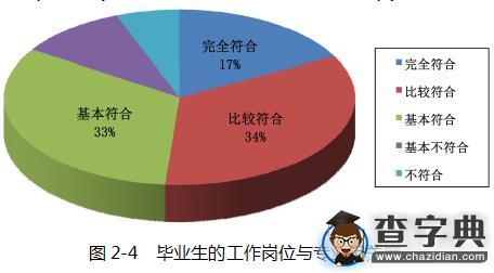 內蒙古工業大學2015屆畢業生就業質量報告11