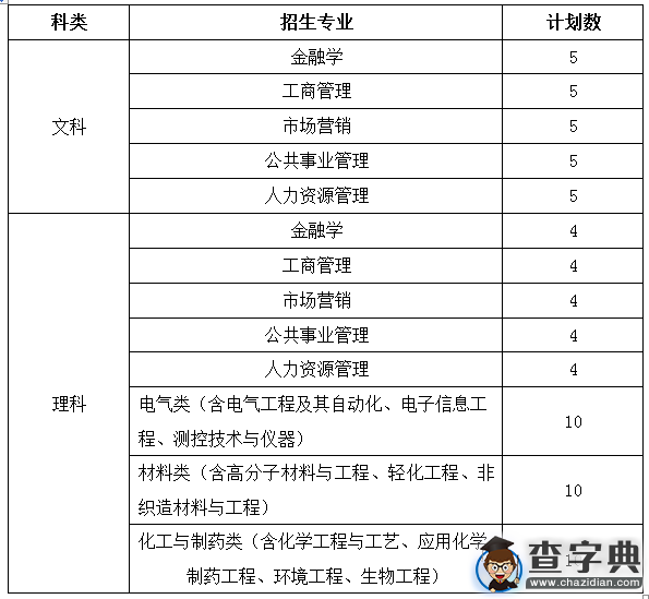 嘉興學院2016年“三位一體”招生簡章1