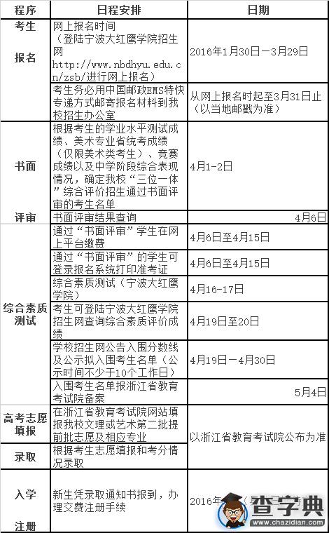 寧波大紅鷹學院2016年“三位一體” 綜合評價招生章程4
