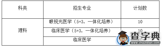 溫州醫科大學2016年“三位一體”綜合評價招生簡章1