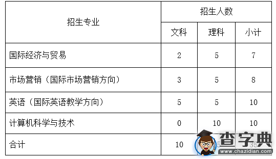 溫州肯恩大學2016年“三位一體”綜合評價招生章程1