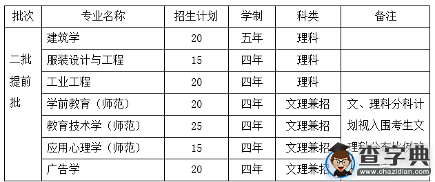 溫州大學2016年“三位一體”綜合評價招生章程1