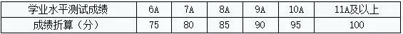 浙江財經大學2016年“三位一體”綜合評價招生簡章2