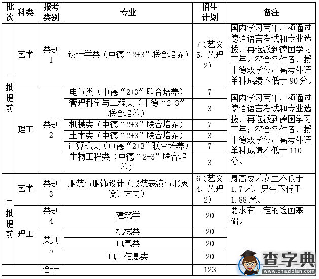 浙江科技學院2016年“三位一體”綜合評價招生章程1