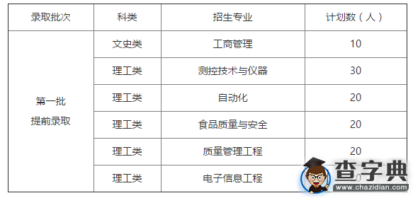 中國計量學院2016年“三位一體”綜合評價招生章程1