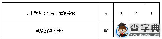 紹興職業技術學院2016年“三位一體”綜合評價招生章程3