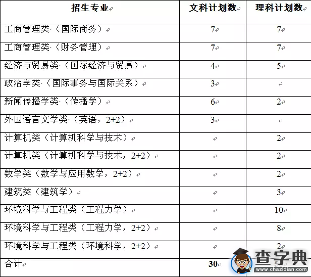 寧波諾丁漢大學2016年“三位一體”綜合評價招生章程1