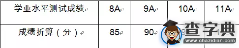 寧波諾丁漢大學2016年“三位一體”綜合評價招生章程2