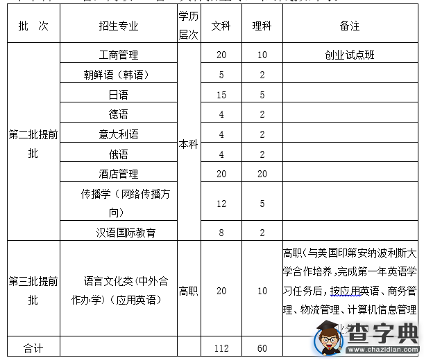 浙江越秀外國語學院2016年 “三位一體”綜合評價招生章程1