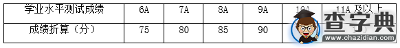 溫州醫科大學2016年“三位一體”綜合評價招生簡章2