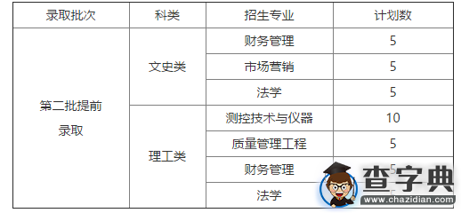 中國計量學院現代科技學院2016年“三位一體”綜合評價招生章程1