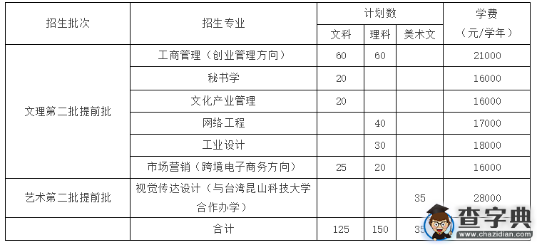 寧波大紅鷹學院2016年“三位一體” 綜合評價招生章程1