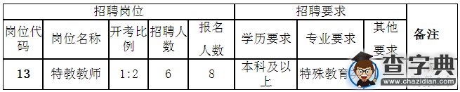 2015年遼寧殘聯事業單位招聘面試通知1