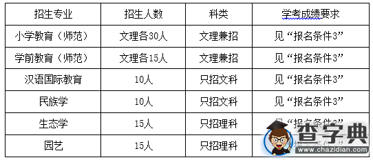 麗水學院2016年“三位一體”綜合評價招生章程1