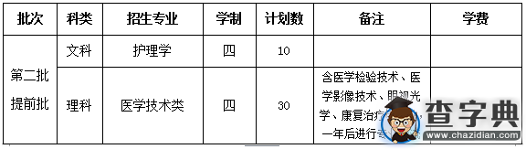 溫州醫科大學仁濟學院2016年三位一體招生章程1